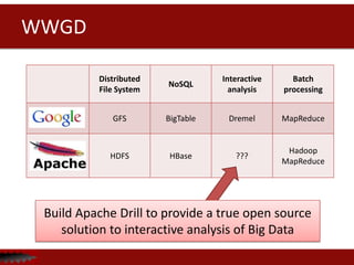 Apache drill | PPTX