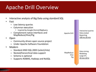 Apache drill | PPTX
