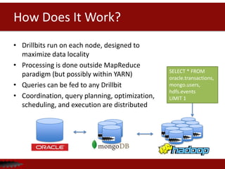 Apache drill | PPTX