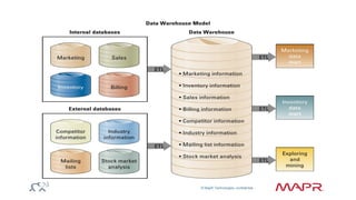 © MapR Technologies, confidential 
 