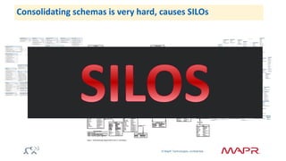 © MapR Technologies, confidential 
Consolidating schemas is very hard, causes SILOs 
 