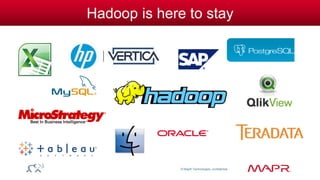© MapR Technologies, confidential 
Hadoop is here to stay 
 