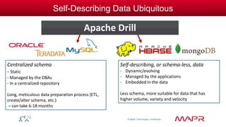 © MapR Technologies, confidential 
Self-Describing Data Ubiquitous 
Centralized schema 
- Static 
- Managed by the DBAs 
- In a centralized repository 
Long, meticulous data preparation process (ETL, 
create/alter schema, etc.) 
– can take 6-18 months 
Self-describing, or schema-less, data 
- Dynamic/evolving 
- Managed by the applications 
- Embedded in the data 
Less schema, more suitable for data that has 
higher volume, variety and velocity 
Apache Drill 
 