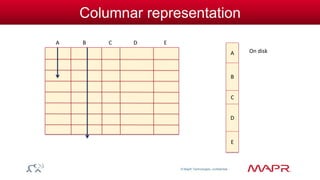 © MapR Technologies, confidential 
Columnar representation 
A B C D E 
A 
B 
C 
D 
On disk 
E 
 
