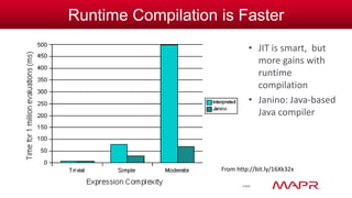 © MapR Technologies, confidential 
Runtime Compilation is Faster 
• JIT is smart, but 
more gains with 
runtime 
compilation 
• Janino: Java-based 
Java compiler 
From http://bit.ly/16Xk32x 
 