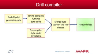 © MapR Technologies, confidential 
Drill compiler 
Loaded class 
Merge byte-code 
of the two 
classes 
Janino compiles 
runtime 
byte-code 
CodeModel 
generates code 
Precompiled 
byte-code 
templates 
 