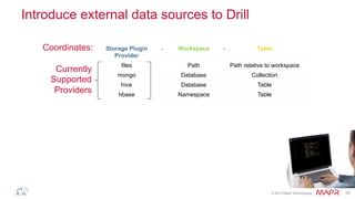 ®
© 2014 MapR Technologies 10
Introduce external data sources to Drill
Ø 
SELECT	
  *	
  FROM	
  dfs.root.`/
E:/drill/data/yelp/
review.json`;	
  
Ø 
SELECT	
  *	
  FROM	
  
dfs.yelp.`review.json`	
  
LIMIT	
  1;	
  
Ø 
USE	
  dfs.yelp;	
  
Ø 
SELECT	
  *	
  FROM	
  
`review.json`	
  LIMIT	
  1;	
  
Ø 
SELECT	
  *	
  FROM	
  hbase.users	
  
LIMIT	
  1;	
  
Storage Plugin
Provider
Workspace Table
files Path Path relative to workspace
mongo Database Collection
hive Database Table
hbase Namespace Table
Coordinates:
Currently
Supported
Providers
. .
 