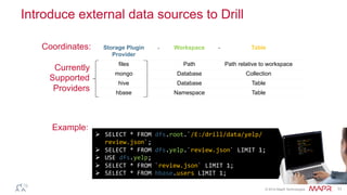 ®
© 2014 MapR Technologies 11
Introduce external data sources to Drill
Storage Plugin
Provider
Workspace Table
files Path Path relative to workspace
mongo Database Collection
hive Database Table
hbase Namespace Table
Coordinates:
Currently
Supported
Providers
. .
Example:
Ø  SELECT	
  *	
  FROM	
  dfs.root.`/E:/drill/data/yelp/
review.json`;	
  
Ø  SELECT	
  *	
  FROM	
  dfs.yelp.`review.json`	
  LIMIT	
  1;	
  
Ø  USE	
  dfs.yelp;	
  
Ø  SELECT	
  *	
  FROM	
  `review.json`	
  LIMIT	
  1;	
  
Ø  SELECT	
  *	
  FROM	
  hbase.users	
  LIMIT	
  1;	
  
Ø 
SELECT	
  *	
  FROM	
  dfs.root.`/
E:/drill/data/yelp/
review.json`;	
  
Ø 
SELECT	
  *	
  FROM	
  
dfs.yelp.`review.json`	
  
LIMIT	
  1;	
  
Ø 
USE	
  dfs.yelp;	
  
Ø 
SELECT	
  *	
  FROM	
  
`review.json`	
  LIMIT	
  1;	
  
Ø 
SELECT	
  *	
  FROM	
  hbase.users	
  
LIMIT	
  1;	
  
 