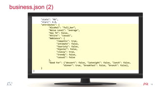 ®
© 2014 MapR Technologies 14
business.json (2)
	
  "state":	
  "NV",	
  
	
  "stars":	
  4.0,	
  
	
   	
  "attributes":	
  {	
  
	
   	
  "Alcohol":	
  "full_bar”,	
  
	
   	
   	
  "Noise	
  Level":	
  "average",	
  
	
   	
  "Has	
  TV":	
  false,	
  
	
   	
  "Attire":	
  "casual",	
  
	
   	
  "Ambience":	
  {	
  
	
   	
   	
  "romantic":	
  true,	
  
	
   	
   	
  "intimate":	
  false,	
  
	
   	
   	
  "touristy":	
  false,	
  
	
   	
   	
  "hipster":	
  false,	
  
	
   	
   	
   	
  "classy":	
  true,	
  
	
   	
   	
  "trendy":	
  false,	
  
	
   	
   	
   	
  "casual":	
  false	
  
	
   	
  },	
  
	
   	
  "Good	
  For":	
  {"dessert":	
  false,	
  "latenight":	
  false,	
  "lunch":	
  false,	
  
	
  	
  	
  	
  	
  	
  	
  	
  	
  	
  	
  	
  	
  	
  	
  	
  	
  	
  	
  	
  	
  	
  	
  	
  "dinner":	
  true,	
  "breakfast":	
  false,	
  "brunch":	
  false},	
  
	
  }	
  
}	
  
 