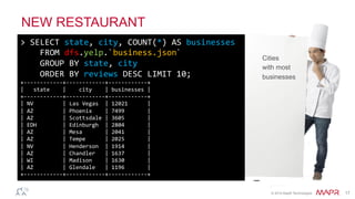 ®
© 2014 MapR Technologies 17
Cities
with most
businesses
NEW RESTAURANT
>	
  SELECT	
  state,	
  city,	
  COUNT(*)	
  AS	
  businesses	
  
	
  	
  	
  	
  FROM	
  dfs.yelp.`business.json`	
  
	
  	
  	
  	
  GROUP	
  BY	
  state,	
  city	
  
	
  	
  	
  	
  ORDER	
  BY	
  reviews	
  DESC	
  LIMIT	
  10;	
  
+-­‐-­‐-­‐-­‐-­‐-­‐-­‐-­‐-­‐-­‐-­‐-­‐+-­‐-­‐-­‐-­‐-­‐-­‐-­‐-­‐-­‐-­‐-­‐-­‐+-­‐-­‐-­‐-­‐-­‐-­‐-­‐-­‐-­‐-­‐-­‐-­‐+	
  
|	
  	
  	
  state	
  	
  	
  	
  |	
  	
  	
  	
  city	
  	
  	
  	
  |	
  businesses	
  |	
  
+-­‐-­‐-­‐-­‐-­‐-­‐-­‐-­‐-­‐-­‐-­‐-­‐+-­‐-­‐-­‐-­‐-­‐-­‐-­‐-­‐-­‐-­‐-­‐-­‐+-­‐-­‐-­‐-­‐-­‐-­‐-­‐-­‐-­‐-­‐-­‐-­‐+	
  
|	
  NV	
  	
  	
  	
  	
  	
  	
  	
  	
  |	
  Las	
  Vegas	
  	
  |	
  12021	
  	
  	
  	
  	
  	
  |	
  
|	
  AZ	
  	
  	
  	
  	
  	
  	
  	
  	
  |	
  Phoenix	
  	
  	
  	
  |	
  7499	
  	
  	
  	
  	
  	
  	
  |	
  
|	
  AZ	
  	
  	
  	
  	
  	
  	
  	
  	
  |	
  Scottsdale	
  |	
  3605	
  	
  	
  	
  	
  	
  	
  |	
  
|	
  EDH	
  	
  	
  	
  	
  	
  	
  	
  |	
  Edinburgh	
  	
  |	
  2804	
  	
  	
  	
  	
  	
  	
  |	
  
|	
  AZ	
  	
  	
  	
  	
  	
  	
  	
  	
  |	
  Mesa	
  	
  	
  	
  	
  	
  	
  |	
  2041	
  	
  	
  	
  	
  	
  	
  |	
  
|	
  AZ	
  	
  	
  	
  	
  	
  	
  	
  	
  |	
  Tempe	
  	
  	
  	
  	
  	
  |	
  2025	
  	
  	
  	
  	
  	
  	
  |	
  
|	
  NV	
  	
  	
  	
  	
  	
  	
  	
  	
  |	
  Henderson	
  	
  |	
  1914	
  	
  	
  	
  	
  	
  	
  |	
  
|	
  AZ	
  	
  	
  	
  	
  	
  	
  	
  	
  |	
  Chandler	
  	
  	
  |	
  1637	
  	
  	
  	
  	
  	
  	
  |	
  
|	
  WI	
  	
  	
  	
  	
  	
  	
  	
  	
  |	
  Madison	
  	
  	
  	
  |	
  1630	
  	
  	
  	
  	
  	
  	
  |	
  
|	
  AZ	
  	
  	
  	
  	
  	
  	
  	
  	
  |	
  Glendale	
  	
  	
  |	
  1196	
  	
  	
  	
  	
  	
  	
  |	
  
+-­‐-­‐-­‐-­‐-­‐-­‐-­‐-­‐-­‐-­‐-­‐-­‐+-­‐-­‐-­‐-­‐-­‐-­‐-­‐-­‐-­‐-­‐-­‐-­‐+-­‐-­‐-­‐-­‐-­‐-­‐-­‐-­‐-­‐-­‐-­‐-­‐+	
  
 