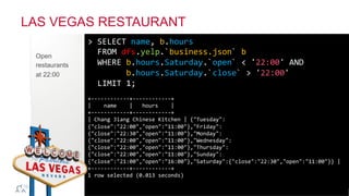 ®
© 2014 MapR Technologies 19
Open
restaurants
at 22:00
LAS VEGAS RESTAURANT
>	
  SELECT	
  name,	
  b.hours	
  
	
  	
  FROM	
  dfs.yelp.`business.json`	
  b	
  
	
  	
  WHERE	
  b.hours.Saturday.`open`	
  <	
  '22:00'	
  AND	
  
	
  	
  	
  	
  	
  	
  	
  	
  b.hours.Saturday.`close`	
  >	
  '22:00'	
  
	
  	
  LIMIT	
  1;	
  
	
  
+-­‐-­‐-­‐-­‐-­‐-­‐-­‐-­‐-­‐-­‐-­‐-­‐+-­‐-­‐-­‐-­‐-­‐-­‐-­‐-­‐-­‐-­‐-­‐-­‐+	
  
|	
  	
  	
  	
  name	
  	
  	
  	
  |	
  	
  	
  hours	
  	
  	
  	
  |	
  
+-­‐-­‐-­‐-­‐-­‐-­‐-­‐-­‐-­‐-­‐-­‐-­‐+-­‐-­‐-­‐-­‐-­‐-­‐-­‐-­‐-­‐-­‐-­‐-­‐+	
  
|	
  Chang	
  Jiang	
  Chinese	
  Kitchen	
  |	
  {"Tuesday":
{"close":"22:00","open":"11:00"},"Friday":
{"close":"22:30","open":"11:00"},"Monday":
{"close":"22:00","open":"11:00"},"Wednesday":
{"close":"22:00","open":"11:00"},"Thursday":
{"close":"22:00","open":"11:00"},"Sunday":
{"close":"21:00","open":"16:00"},"Saturday":{"close":"22:30","open":"11:00"}}	
  |	
  
+-­‐-­‐-­‐-­‐-­‐-­‐-­‐-­‐-­‐-­‐-­‐-­‐+-­‐-­‐-­‐-­‐-­‐-­‐-­‐-­‐-­‐-­‐-­‐-­‐+	
  
1	
  row	
  selected	
  (0.013	
  seconds)	
  
	
  
 