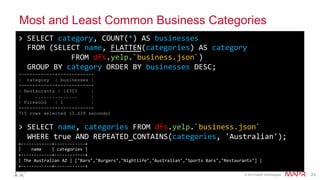 ®
© 2014 MapR Technologies 23
Most and Least Common Business Categories
>	
  SELECT	
  category,	
  COUNT(*)	
  AS	
  businesses	
  
	
  	
  FROM	
  (SELECT	
  name,	
  FLATTEN(categories)	
  AS	
  category	
  
	
  	
  	
  	
  	
  	
  	
  	
  	
  	
  	
  	
  FROM	
  dfs.yelp.`business.json`)	
  
	
  	
  GROUP	
  BY	
  category	
  ORDER	
  BY	
  businesses	
  DESC;	
  
+------------+------------+
| category | businesses |
+------------+------------+
| Restaurants | 14303 |
| ............... |
| Firewood | 1 |
+------------+------------+
715 rows selected (3.439 seconds)	
  
	
  
>	
  SELECT	
  name,	
  categories	
  FROM	
  dfs.yelp.`business.json`	
  
	
  	
  WHERE	
  true	
  AND	
  REPEATED_CONTAINS(categories,	
  'Australian');	
  
+-­‐-­‐-­‐-­‐-­‐-­‐-­‐-­‐-­‐-­‐-­‐-­‐+-­‐-­‐-­‐-­‐-­‐-­‐-­‐-­‐-­‐-­‐-­‐-­‐+	
  
|	
  	
  	
  	
  name	
  	
  	
  	
  |	
  categories	
  |	
  
+-­‐-­‐-­‐-­‐-­‐-­‐-­‐-­‐-­‐-­‐-­‐-­‐+-­‐-­‐-­‐-­‐-­‐-­‐-­‐-­‐-­‐-­‐-­‐-­‐+	
  
|	
  The	
  Australian	
  AZ	
  |	
  ["Bars","Burgers","Nightlife","Australian","Sports	
  Bars","Restaurants"]	
  |	
  
+-­‐-­‐-­‐-­‐-­‐-­‐-­‐-­‐-­‐-­‐-­‐-­‐+-­‐-­‐-­‐-­‐-­‐-­‐-­‐-­‐-­‐-­‐-­‐-­‐+	
  
 