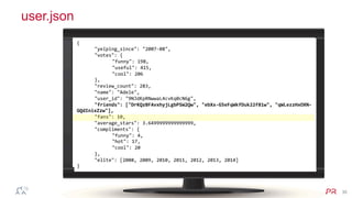 ®
© 2014 MapR Technologies 35
user.json
{	
  
	
  "yelping_since":	
  "2007-­‐08",	
  
	
  "votes":	
  {	
  
	
   	
  "funny":	
  198,	
  
	
   	
  "useful":	
  415,	
  
	
   	
  "cool":	
  206	
  
	
  },	
  
	
  "review_count":	
  283,	
  
	
  "name":	
  "Adele",	
  
	
  "user_id":	
  "9NJdKpRNwwaL4cvKq0cN6g",	
  
	
  "friends":	
  ["DrKQzBFAvxhyjLgbPSW2Qw",	
  "ebXx-­‐G5eFqWkfDuk22f81w",	
  "qWLezzHxOXN-­‐
GQdInixZzw"],	
  
	
  "fans":	
  10,	
  
	
  "average_stars":	
  3.6499999999999999,	
  
	
  "compliments":	
  {	
  
	
   	
  "funny":	
  4,	
  
	
   	
  "hot":	
  17,	
  
	
   	
  "cool":	
  20	
  
	
  },	
  
	
  "elite":	
  [2008,	
  2009,	
  2010,	
  2011,	
  2012,	
  2013,	
  2014]	
  
}	
  
 