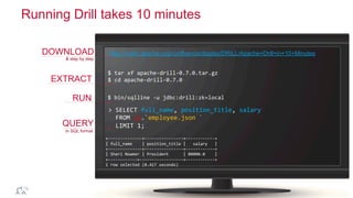 ®
© 2014 MapR Technologies 9
Running Drill takes 10 minutes
	
  
+-­‐-­‐-­‐-­‐-­‐-­‐-­‐-­‐-­‐-­‐-­‐-­‐-­‐-­‐+-­‐-­‐-­‐-­‐-­‐-­‐-­‐-­‐-­‐-­‐-­‐-­‐-­‐-­‐-­‐-­‐+-­‐-­‐-­‐-­‐-­‐-­‐-­‐-­‐-­‐-­‐-­‐-­‐+	
  
|	
  full_name	
  	
  	
  	
  |	
  position_title	
  |	
  	
  	
  salary	
  	
  	
  |	
  
+-­‐-­‐-­‐-­‐-­‐-­‐-­‐-­‐-­‐-­‐-­‐-­‐-­‐-­‐+-­‐-­‐-­‐-­‐-­‐-­‐-­‐-­‐-­‐-­‐-­‐-­‐-­‐-­‐-­‐-­‐+-­‐-­‐-­‐-­‐-­‐-­‐-­‐-­‐-­‐-­‐-­‐-­‐+	
  
|	
  Sheri	
  Nowmer	
  |	
  President	
  	
  	
  	
  	
  	
  |	
  80000.0	
  	
  	
  	
  |	
  
+-­‐-­‐-­‐-­‐-­‐-­‐-­‐-­‐-­‐-­‐-­‐-­‐+-­‐-­‐-­‐-­‐-­‐-­‐-­‐-­‐-­‐-­‐-­‐-­‐-­‐-­‐-­‐-­‐-­‐-­‐+-­‐-­‐-­‐-­‐-­‐-­‐-­‐-­‐-­‐-­‐-­‐-­‐+	
  
1	
  row	
  selected	
  (0.417	
  seconds)	
  
DOWNLOAD https://cwiki.apache.org/confluence/display/DRILL/Apache+Drill+in+10+Minutes
EXTRACT
$	
  tar	
  xf	
  apache-­‐drill-­‐0.7.0.tar.gz	
  
$	
  cd	
  apache-­‐drill-­‐0.7.0	
  
RUN $	
  bin/sqlline	
  -­‐u	
  jdbc:drill:zk=local	
  
>	
  SELECT	
  full_name,	
  position_title,	
  salary	
  
	
  	
  FROM	
  cp.`employee.json	
  `	
  
	
  	
  LIMIT	
  1;	
  QUERY
& step by step
In SQL format
 