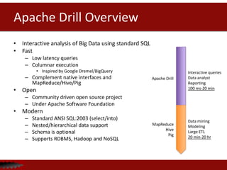 Apache Drill Overview
• Interactive analysis of Big Data using standard SQL
• Fast
    – Low latency queries
    – Columnar execution
         • Inspired by Google Dremel/BigQuery                          Interactive queries
    – Complement native interfaces and                  Apache Drill   Data analyst
      MapReduce/Hive/Pig                                               Reporting
• Open                                                                 100 ms-20 min

    – Community driven open source project
    – Under Apache Software Foundation
• Modern
    –   Standard ANSI SQL:2003 (select/into)                           Data mining
    –   Nested/hierarchical data support                MapReduce      Modeling
                                                             Hive
    –   Schema is optional                                    Pig
                                                                       Large ETL
    –   Supports RDBMS, Hadoop and NoSQL                               20 min-20 hr
 