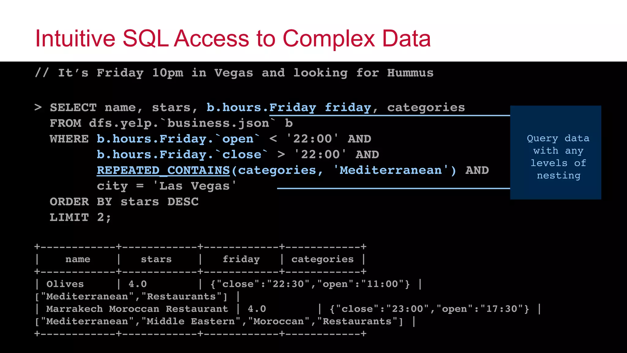 © 2015 MapR Technologies ‹#›@tgrall
Intuitive SQL Access to Complex Data
// It’s Friday 10pm in Vegas and looking for Hummus
> SELECT name, stars, b.hours.Friday friday, categories
FROM dfs.yelp.`business.json` b
WHERE b.hours.Friday.`open` < '22:00' AND
b.hours.Friday.`close` > '22:00' AND
REPEATED_CONTAINS(categories, 'Mediterranean') AND
city = 'Las Vegas'
ORDER BY stars DESC
LIMIT 2;
+------------+------------+------------+------------+
| name | stars | friday | categories |
+------------+------------+------------+------------+
| Olives | 4.0 | {"close":"22:30","open":"11:00"} |
["Mediterranean","Restaurants"] |
| Marrakech Moroccan Restaurant | 4.0 | {"close":"23:00","open":"17:30"} |
["Mediterranean","Middle Eastern","Moroccan","Restaurants"] |
+------------+------------+------------+------------+
Query data
with any
levels of
nesting
 