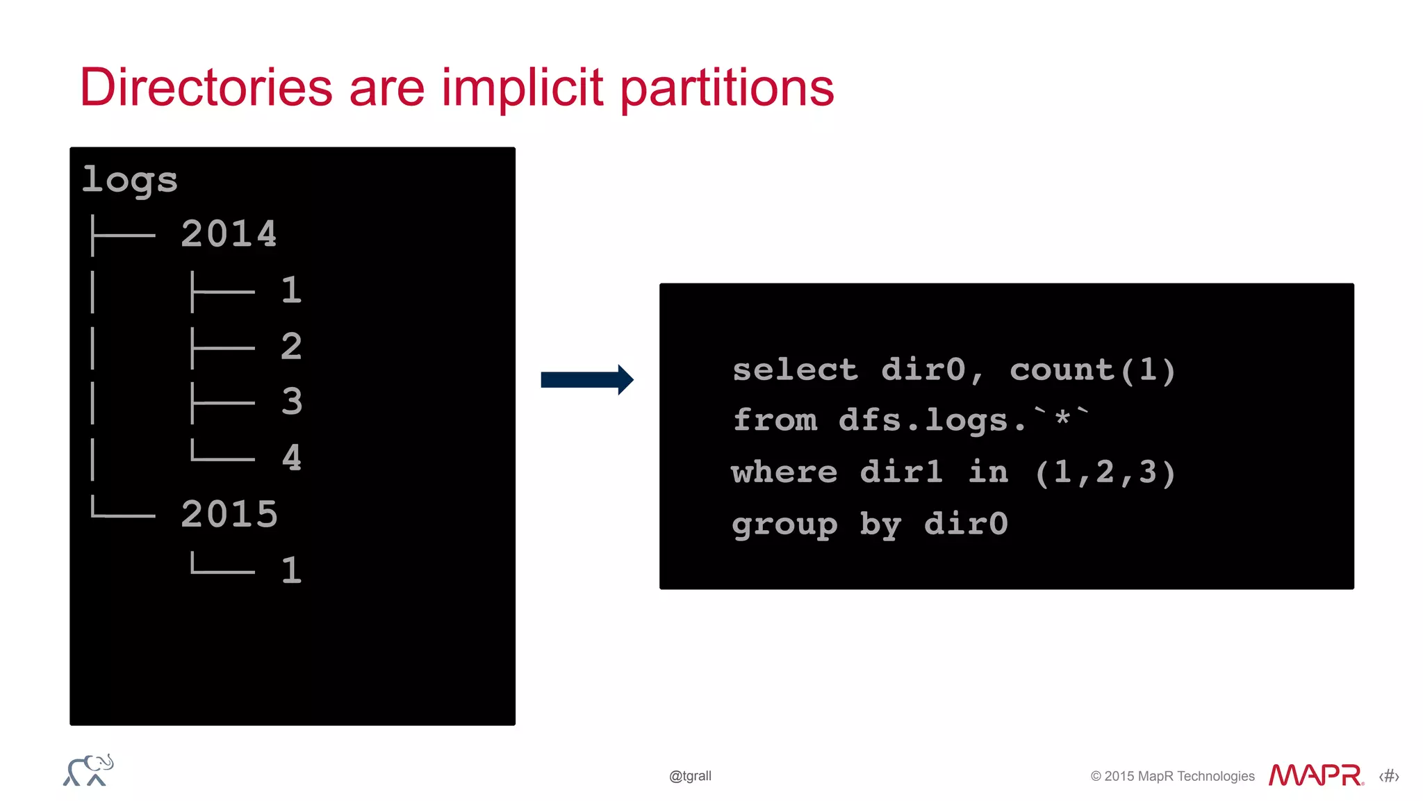 © 2015 MapR Technologies ‹#›@tgrall
Directories are implicit partitions
select dir0, count(1)
from dfs.logs.`*`
where dir1 in (1,2,3)
group by dir0
logs
├── 2014
│ ├── 1
│ ├── 2
│ ├── 3
│ └── 4
└── 2015
└── 1
 