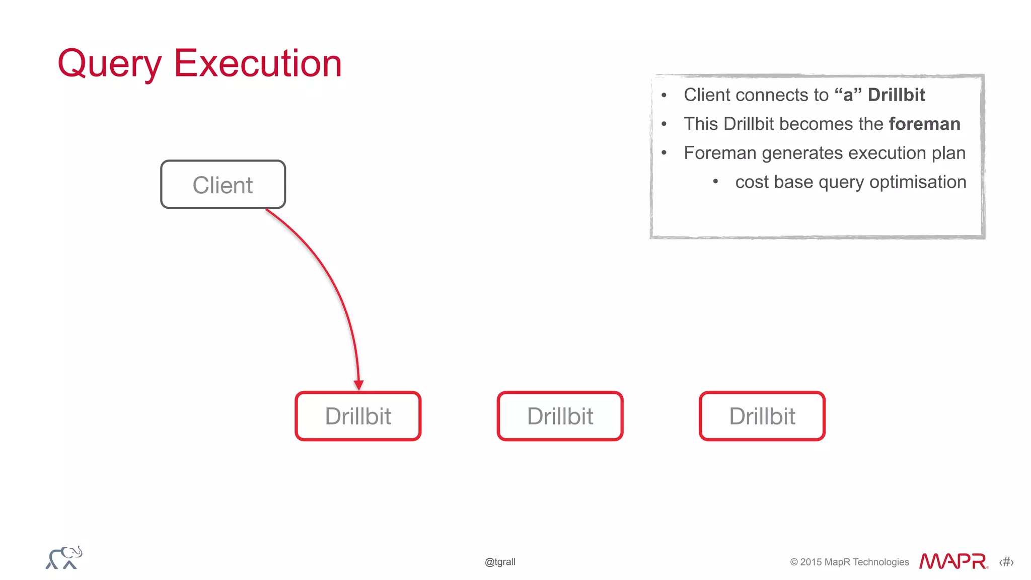 © 2015 MapR Technologies ‹#›@tgrall
Query Execution
Client
Drillbit Drillbit Drillbit
• Client connects to “a” Drillbit
• This Drillbit becomes the foreman
• Foreman generates execution plan
• cost base query optimisation
 