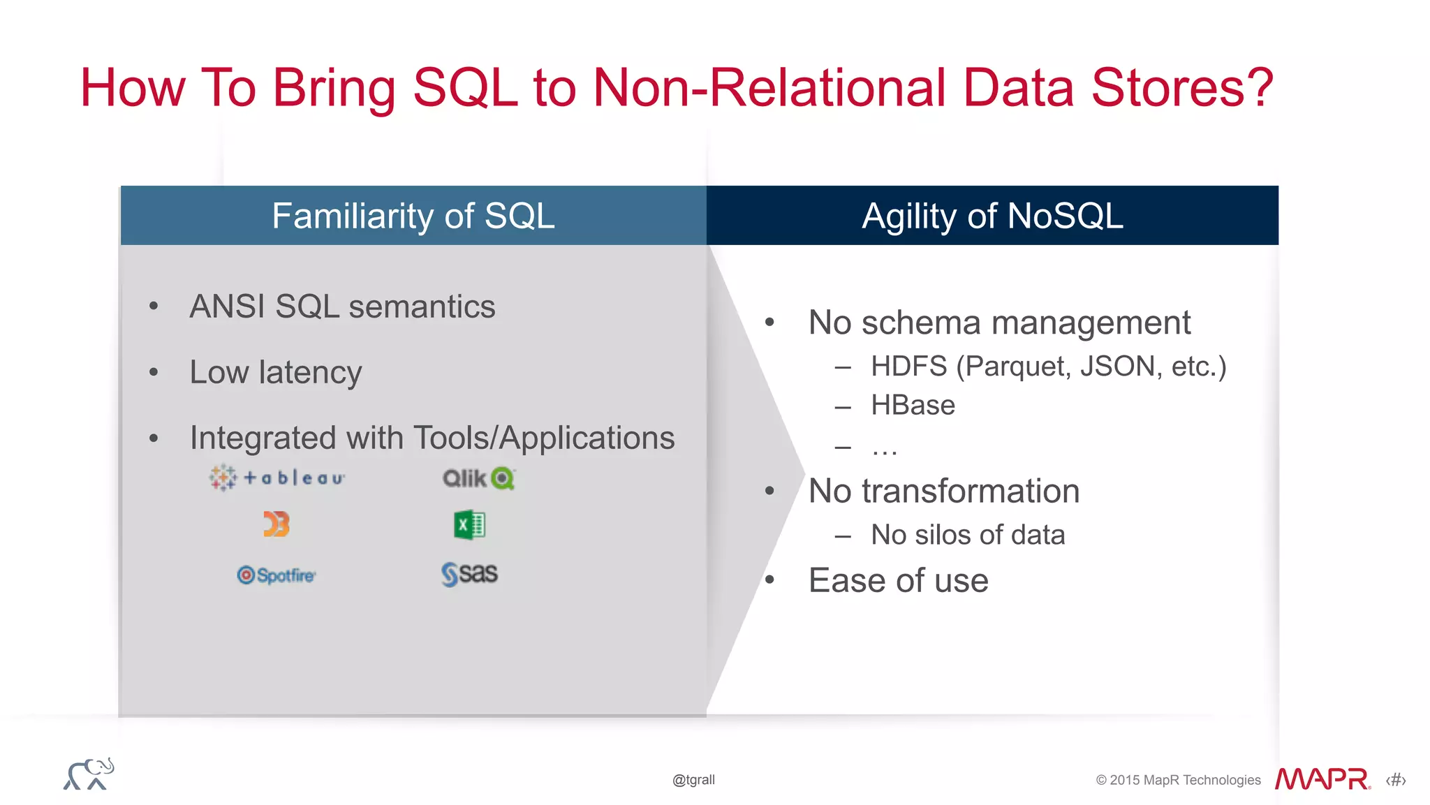 © 2015 MapR Technologies ‹#›@tgrall
How To Bring SQL to Non-Relational Data Stores?
Familiarity of SQL Agility of NoSQL
• ANSI SQL semantics
• Low latency
• Integrated with Tools/Applications
• No schema management
– HDFS (Parquet, JSON, etc.)
– HBase
– …
• No transformation
– No silos of data
• Ease of use
 