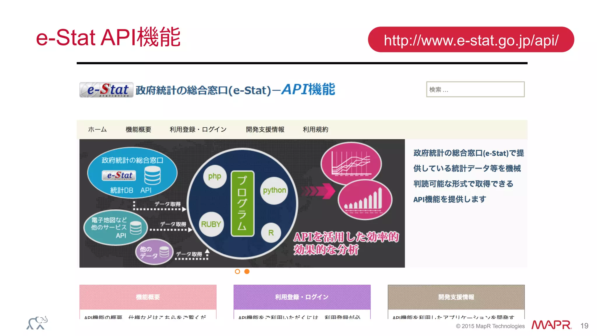 ®
© 2015 MapR Technologies 19
e-Stat API機能 http://www.e-stat.go.jp/api/
 