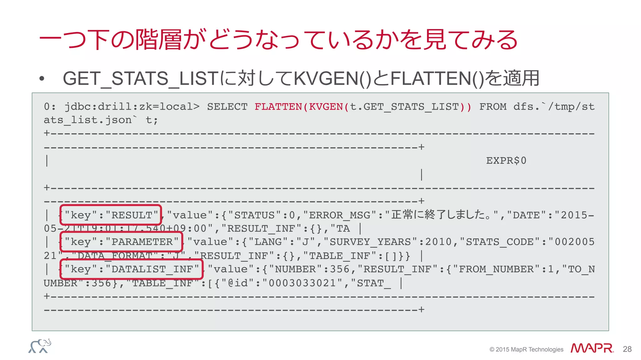 ®
© 2015 MapR Technologies 28
⼀一つ下の階層がどうなっているかを⾒見見てみる
•  GET_STATS_LISTに対してKVGEN()とFLATTEN()を適⽤用
0: jdbc:drill:zk=local> SELECT FLATTEN(KVGEN(t.GET_STATS_LIST)) FROM dfs.`/tmp/st
ats_list.json` t;!
+--------------------------------------------------------------------------------
-------------------------------------------------------+!
| EXPR$0
|!
+--------------------------------------------------------------------------------
-------------------------------------------------------+!
| {"key":"RESULT","value":{"STATUS":0,"ERROR_MSG":"正常に終了しました。","DATE":"2015-
05-21T19:01:17.540+09:00","RESULT_INF":{},"TA |!
| {"key":"PARAMETER","value":{"LANG":"J","SURVEY_YEARS":2010,"STATS_CODE":"002005
21","DATA_FORMAT":"J","RESULT_INF":{},"TABLE_INF":[]}} |!
| {"key":"DATALIST_INF","value":{"NUMBER":356,"RESULT_INF":{"FROM_NUMBER":1,"TO_N
UMBER":356},"TABLE_INF":[{"@id":"0003033021","STAT_ |!
+--------------------------------------------------------------------------------
-------------------------------------------------------+!
 