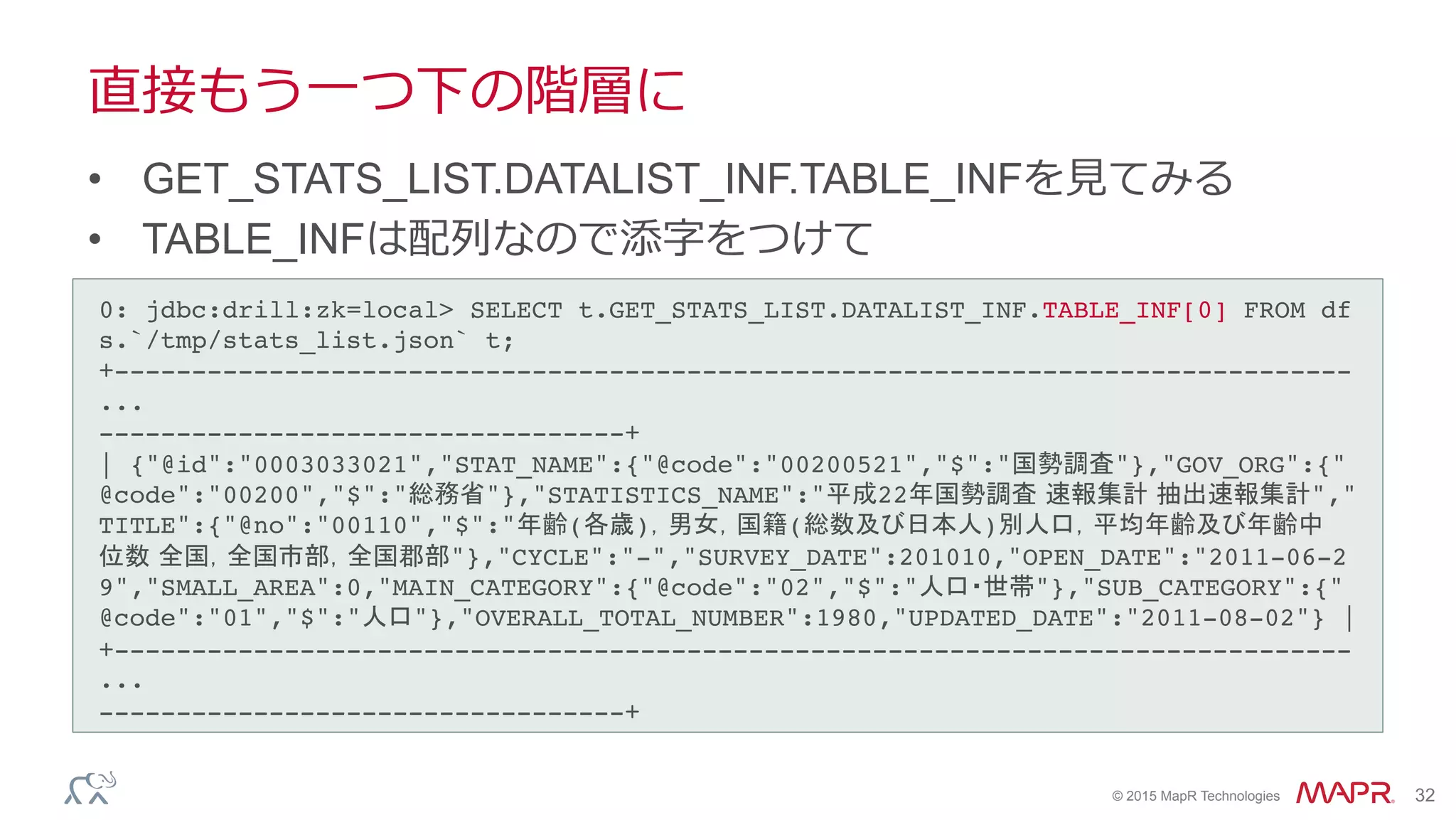 ®
© 2015 MapR Technologies 32
直接もう⼀一つ下の階層に
•  GET_STATS_LIST.DATALIST_INF.TABLE_INFを⾒見見てみる
•  TABLE_INFは配列列なので添字をつけて
0: jdbc:drill:zk=local> SELECT t.GET_STATS_LIST.DATALIST_INF.TABLE_INF[0] FROM df
s.`/tmp/stats_list.json` t;!
+--------------------------------------------------------------------------------
...!
----------------------------------+!
| {"@id":"0003033021","STAT_NAME":{"@code":"00200521","$":"国勢調査"},"GOV_ORG":{"
@code":"00200","$":"総務省"},"STATISTICS_NAME":"平成22年国勢調査 速報集計 抽出速報集計","
TITLE":{"@no":"00110","$":"年齢(各歳)，男女，国籍(総数及び日本人)別人口，平均年齢及び年齢中
位数 全国，全国市部，全国郡部"},"CYCLE":"-","SURVEY_DATE":201010,"OPEN_DATE":"2011-06-2
9","SMALL_AREA":0,"MAIN_CATEGORY":{"@code":"02","$":"人口・世帯"},"SUB_CATEGORY":{"
@code":"01","$":"人口"},"OVERALL_TOTAL_NUMBER":1980,"UPDATED_DATE":"2011-08-02"} |!
+--------------------------------------------------------------------------------
...!
----------------------------------+!
 