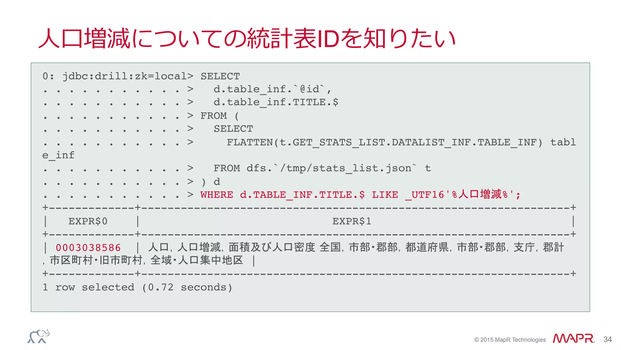 ®
© 2015 MapR Technologies 34
⼈人⼝口増減についての統計表IDを知りたい
0: jdbc:drill:zk=local> SELECT!
. . . . . . . . . . . > d.table_inf.`@id`,!
. . . . . . . . . . . > d.table_inf.TITLE.$!
. . . . . . . . . . . > FROM (!
. . . . . . . . . . . > SELECT!
. . . . . . . . . . . > FLATTEN(t.GET_STATS_LIST.DATALIST_INF.TABLE_INF) tabl
e_inf!
. . . . . . . . . . . > FROM dfs.`/tmp/stats_list.json` t!
. . . . . . . . . . . > ) d!
. . . . . . . . . . . > WHERE d.TABLE_INF.TITLE.$ LIKE _UTF16'%人口増減%';!
+-------------+-----------------------------------------------------------------+!
| EXPR$0 | EXPR$1 |!
+-------------+-----------------------------------------------------------------+!
| 0003038586 | 人口，人口増減，面積及び人口密度 全国，市部・郡部，都道府県，市部・郡部，支庁，郡計
，市区町村・旧市町村，全域・人口集中地区 |!
+-------------+-----------------------------------------------------------------+!
1 row selected (0.72 seconds)!
 