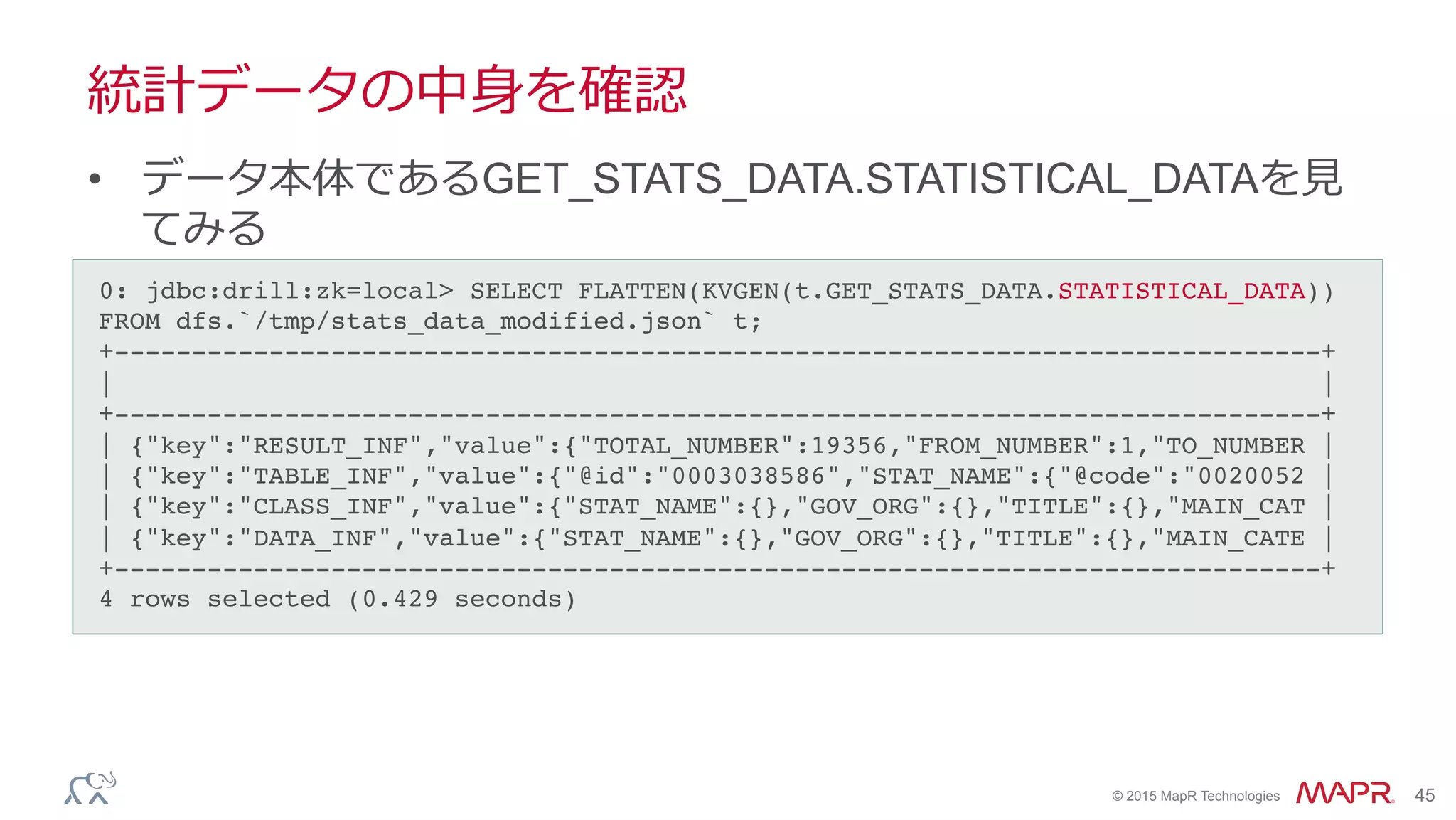 ®
© 2015 MapR Technologies 45
統計データの中⾝身を確認
•  データ本体であるGET_STATS_DATA.STATISTICAL_DATAを⾒見見
てみる
0: jdbc:drill:zk=local> SELECT FLATTEN(KVGEN(t.GET_STATS_DATA.STATISTICAL_DATA))
FROM dfs.`/tmp/stats_data_modified.json` t;!
+------------------------------------------------------------------------------+!
| |!
+------------------------------------------------------------------------------+!
| {"key":"RESULT_INF","value":{"TOTAL_NUMBER":19356,"FROM_NUMBER":1,"TO_NUMBER |!
| {"key":"TABLE_INF","value":{"@id":"0003038586","STAT_NAME":{"@code":"0020052 |!
| {"key":"CLASS_INF","value":{"STAT_NAME":{},"GOV_ORG":{},"TITLE":{},"MAIN_CAT |!
| {"key":"DATA_INF","value":{"STAT_NAME":{},"GOV_ORG":{},"TITLE":{},"MAIN_CATE |!
+------------------------------------------------------------------------------+!
4 rows selected (0.429 seconds)!
 