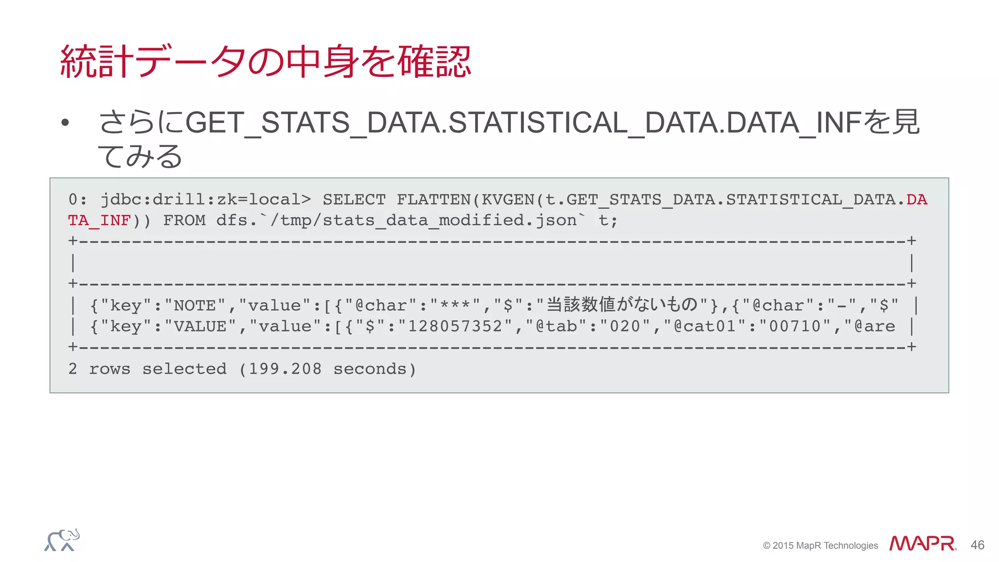®
© 2015 MapR Technologies 46
統計データの中⾝身を確認
•  さらにGET_STATS_DATA.STATISTICAL_DATA.DATA_INFを⾒見見
てみる
0: jdbc:drill:zk=local> SELECT FLATTEN(KVGEN(t.GET_STATS_DATA.STATISTICAL_DATA.DA
TA_INF)) FROM dfs.`/tmp/stats_data_modified.json` t;!
+------------------------------------------------------------------------------+!
| |!
+------------------------------------------------------------------------------+!
| {"key":"NOTE","value":[{"@char":"***","$":"当該数値がないもの"},{"@char":"-","$" |!
| {"key":"VALUE","value":[{"$":"128057352","@tab":"020","@cat01":"00710","@are |!
+------------------------------------------------------------------------------+!
2 rows selected (199.208 seconds)!
 