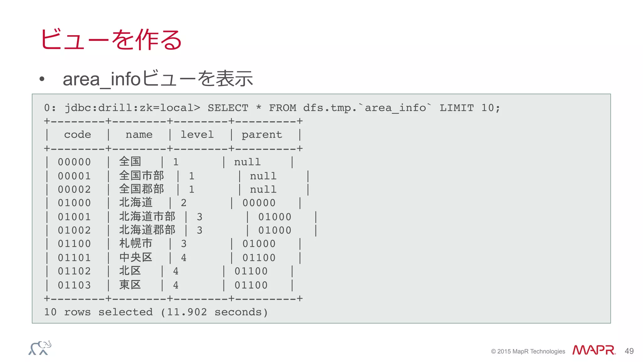 ®
© 2015 MapR Technologies 49
ビューを作る
•  area_infoビューを表⽰示
0: jdbc:drill:zk=local> SELECT * FROM dfs.tmp.`area_info` LIMIT 10;!
+--------+--------+--------+---------+!
| code | name | level | parent |!
+--------+--------+--------+---------+!
| 00000 | 全国 | 1 | null |!
| 00001 | 全国市部 | 1 | null |!
| 00002 | 全国郡部 | 1 | null |!
| 01000 | 北海道 | 2 | 00000 |!
| 01001 | 北海道市部 | 3 | 01000 |!
| 01002 | 北海道郡部 | 3 | 01000 |!
| 01100 | 札幌市 | 3 | 01000 |!
| 01101 | 中央区 | 4 | 01100 |!
| 01102 | 北区 | 4 | 01100 |!
| 01103 | 東区 | 4 | 01100 |!
+--------+--------+--------+---------+!
10 rows selected (11.902 seconds)!
 