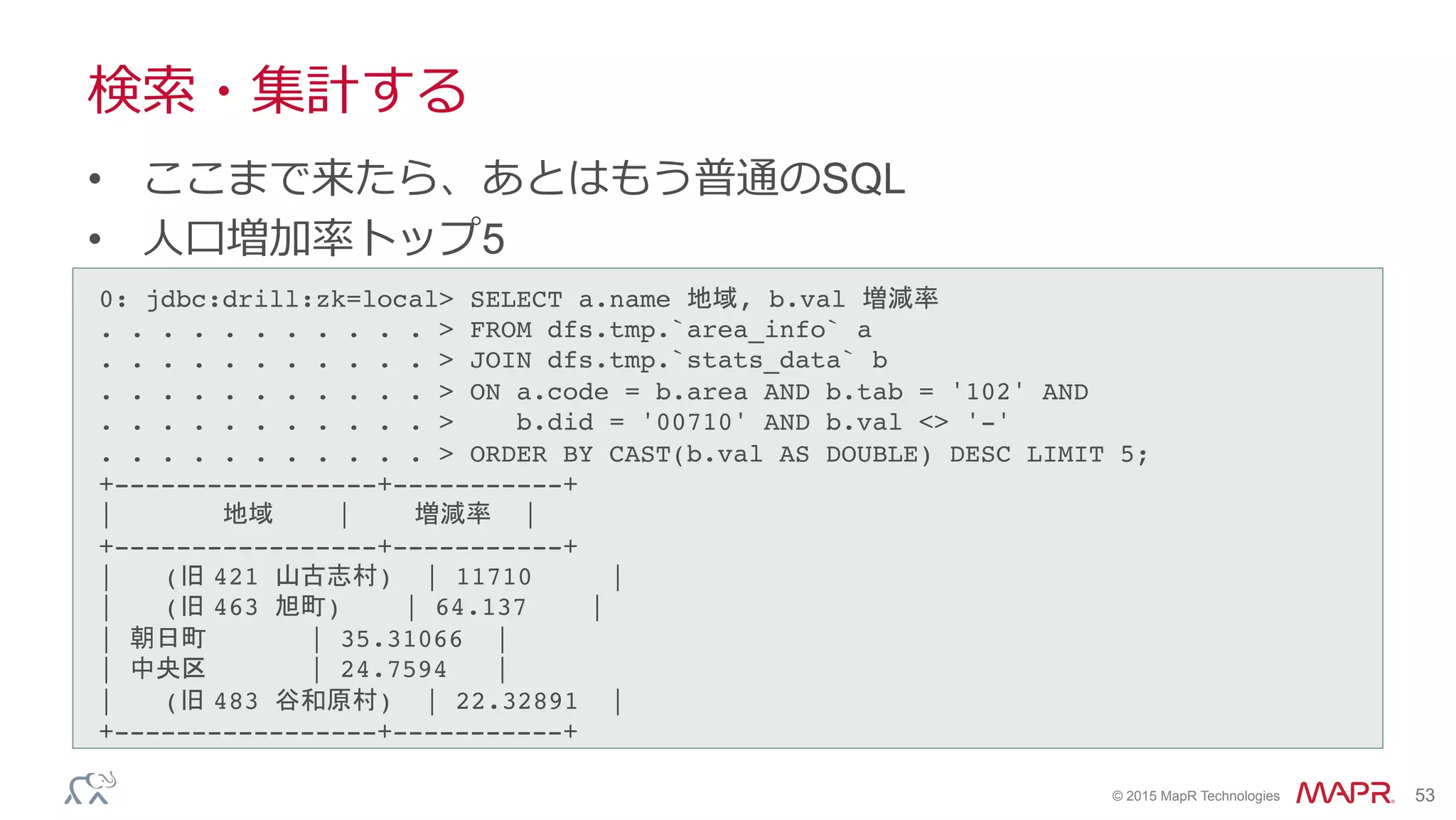 ®
© 2015 MapR Technologies 53
検索索・集計する
•  ここまで来たら、あとはもう普通のSQL
•  ⼈人⼝口増加率率率トップ5
0: jdbc:drill:zk=local> SELECT a.name 地域, b.val 増減率!
. . . . . . . . . . . > FROM dfs.tmp.`area_info` a!
. . . . . . . . . . . > JOIN dfs.tmp.`stats_data` b!
. . . . . . . . . . . > ON a.code = b.area AND b.tab = '102' AND!
. . . . . . . . . . . > b.did = '00710' AND b.val <> '-'!
. . . . . . . . . . . > ORDER BY CAST(b.val AS DOUBLE) DESC LIMIT 5;!
+-----------------+-----------+!
| 地域 | 増減率 |!
+-----------------+-----------+!
| 　　(旧 421 山古志村) | 11710 |!
| 　　(旧 463 旭町) | 64.137 |!
| 朝日町 | 35.31066 |!
| 中央区 | 24.7594 |!
| 　　(旧 483 谷和原村) | 22.32891 |!
+-----------------+-----------+!
 