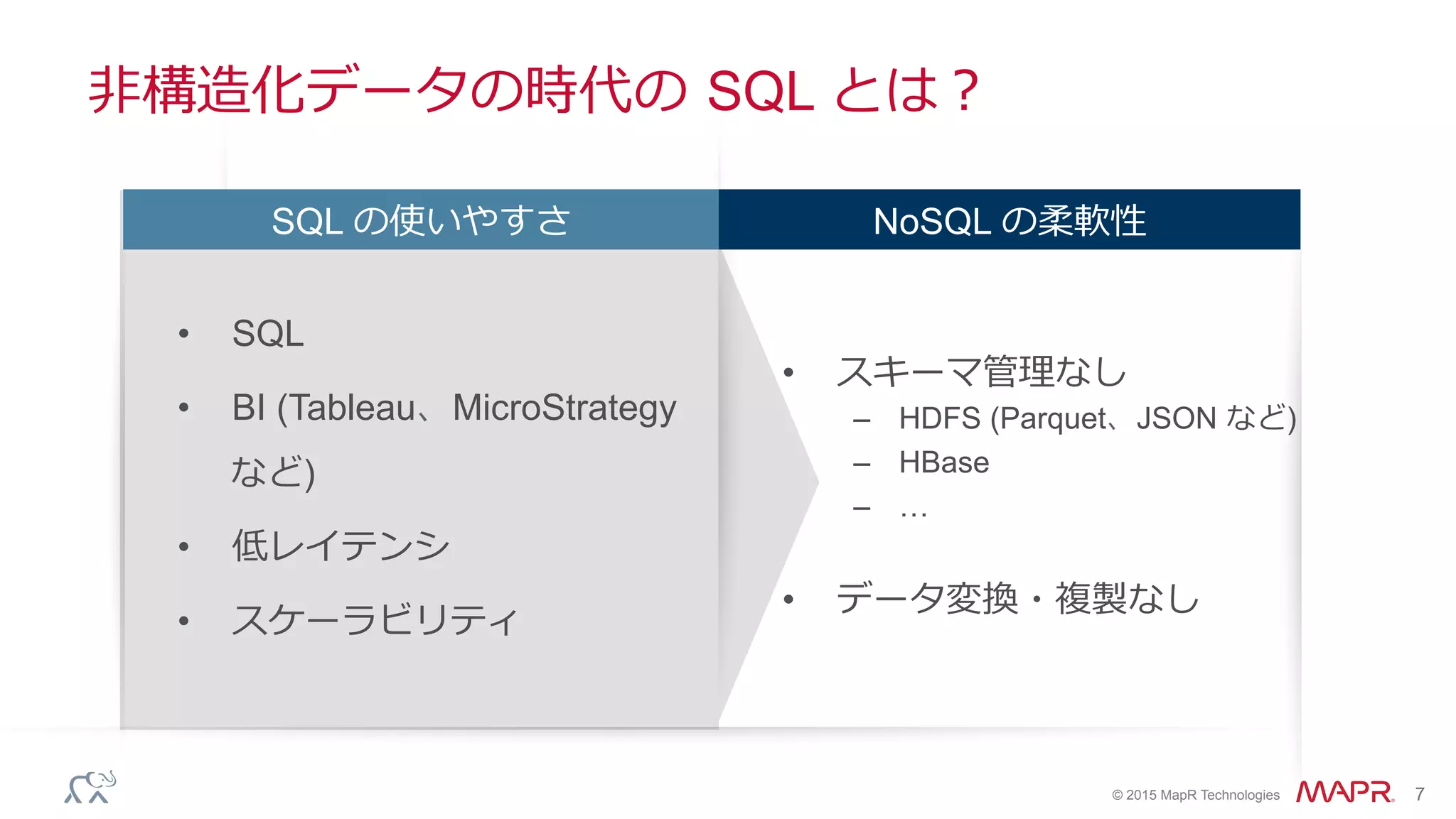 ®
© 2015 MapR Technologies 7
⾮非構造化データの時代の  SQL とは？
SQL の使いやすさ NoSQL の柔軟性
•  SQL
•  BI (Tableau、MicroStrategy
など)
•  低レイテンシ
•  スケーラビリティ
•  スキーマ管理理なし
–  HDFS (Parquet、JSON など)
–  HBase
–  …
•  データ変換・複製なし
 