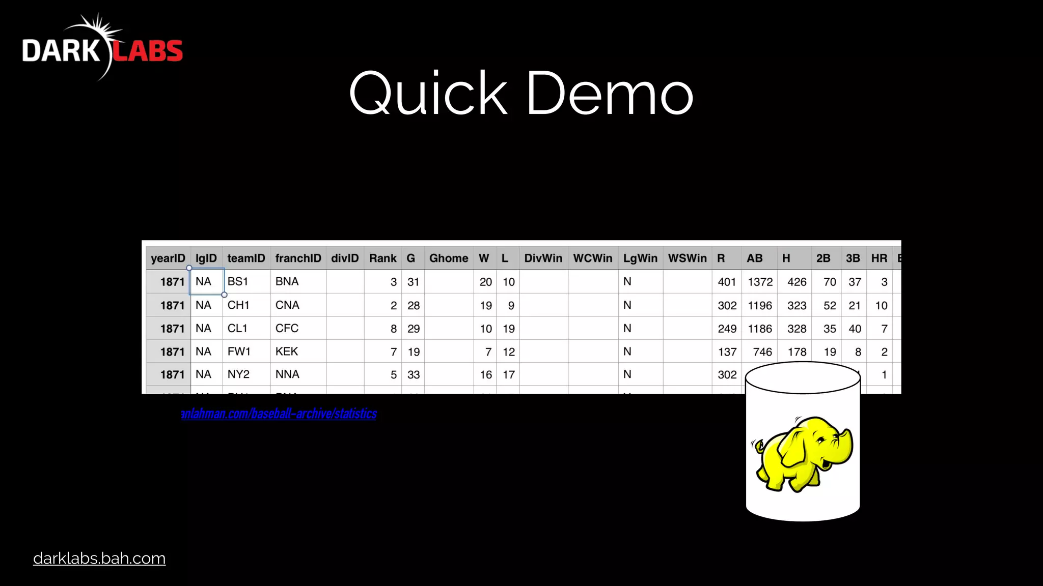 darklabs.bah.com
Quick Demo
seanlahman.com/baseball-archive/statistics
 