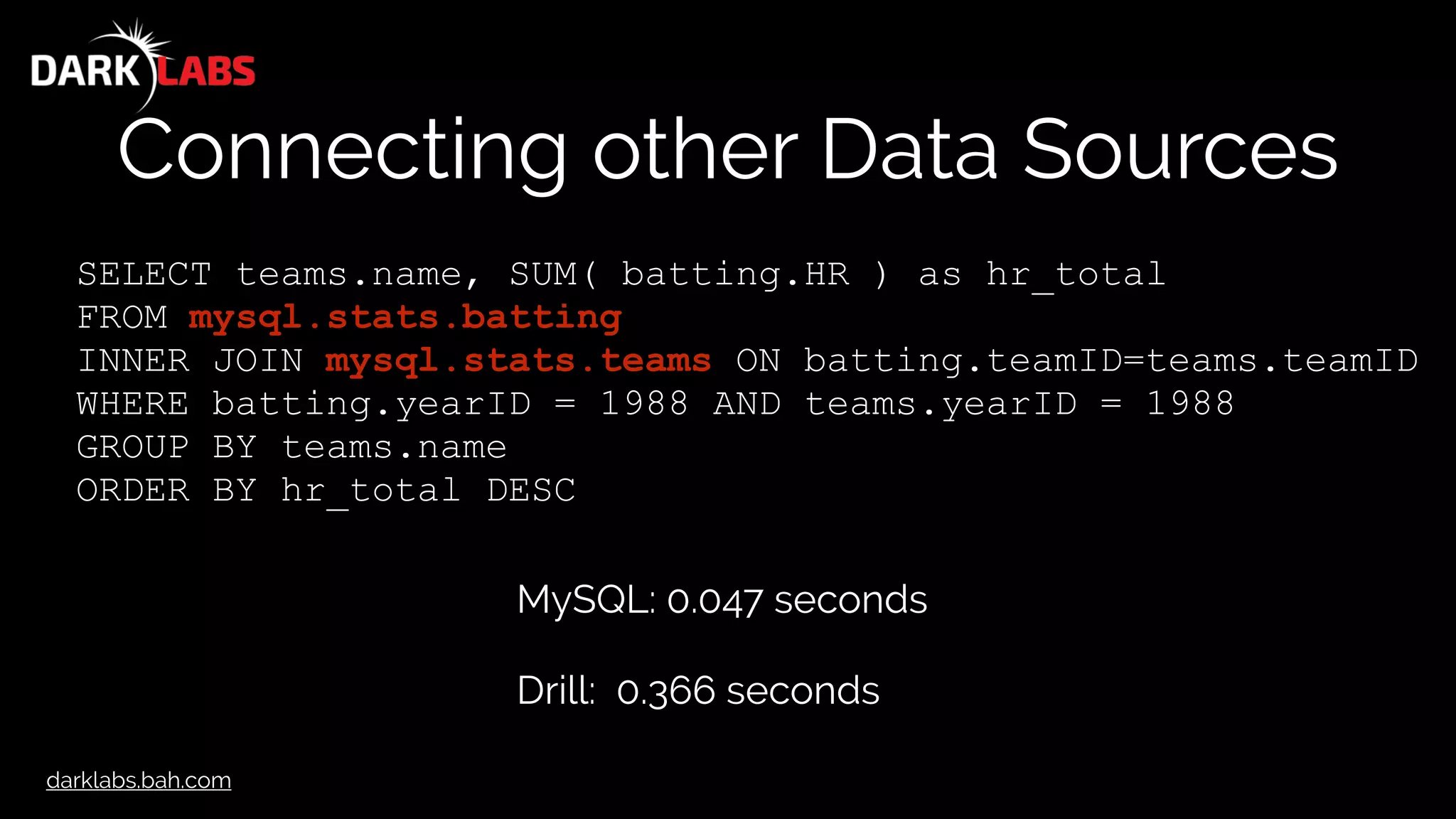 darklabs.bah.com
Connecting other Data Sources
MySQL: 0.047 seconds
Drill: 0.366 seconds
SELECT teams.name, SUM( batting.HR ) as hr_total
FROM mysql.stats.batting
INNER JOIN mysql.stats.teams ON batting.teamID=teams.teamID
WHERE batting.yearID = 1988 AND teams.yearID = 1988
GROUP BY teams.name
ORDER BY hr_total DESC
 