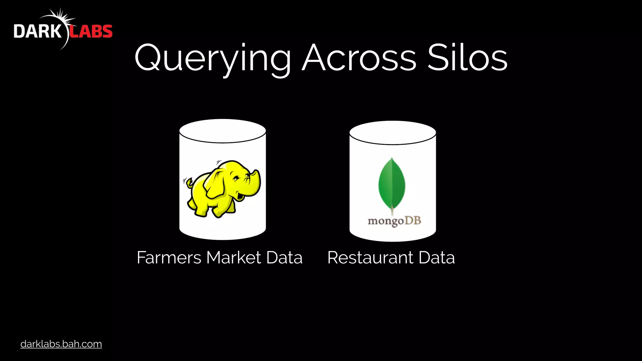 darklabs.bah.com
Querying Across Silos
Farmers Market Data Restaurant Data
 