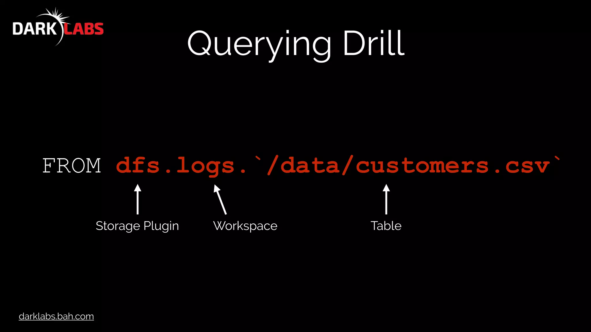 darklabs.bah.com
Querying Drill
FROM dfs.logs.`/data/customers.csv`
Storage Plugin Workspace Table
 