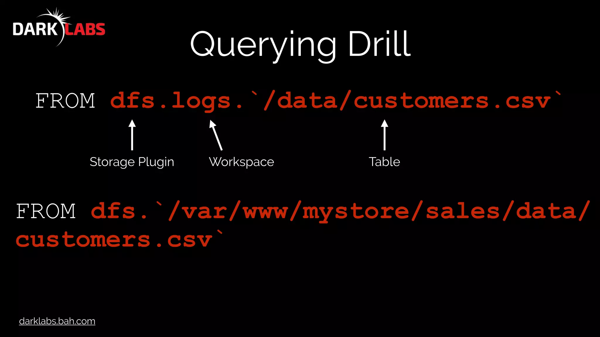 darklabs.bah.com
Querying Drill
FROM dfs.logs.`/data/customers.csv`
Storage Plugin Workspace Table
FROM dfs.`/var/www/mystore/sales/data/
customers.csv`
 