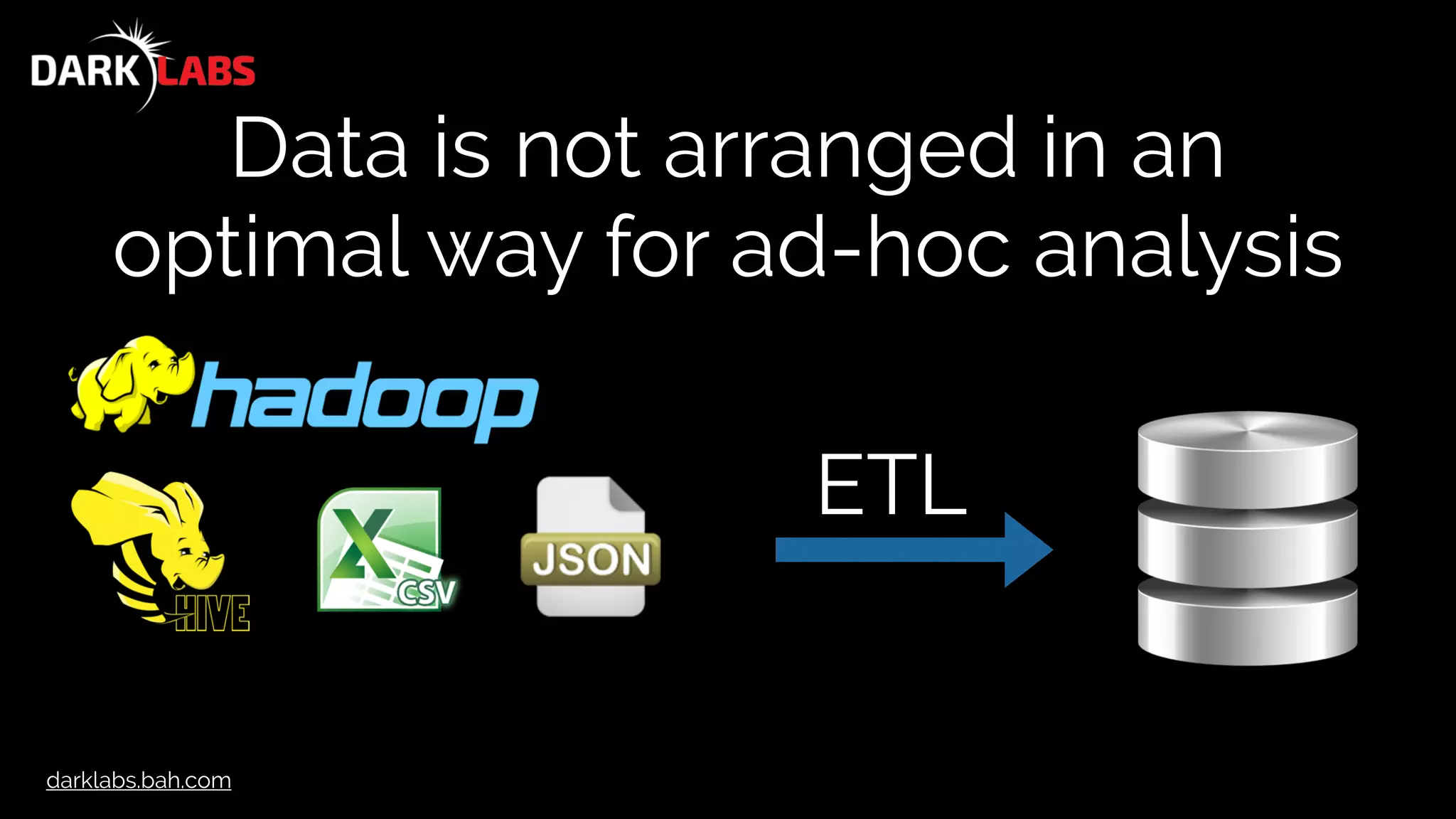 darklabs.bah.com
Data is not arranged in an
optimal way for ad-hoc analysis
ETL
 