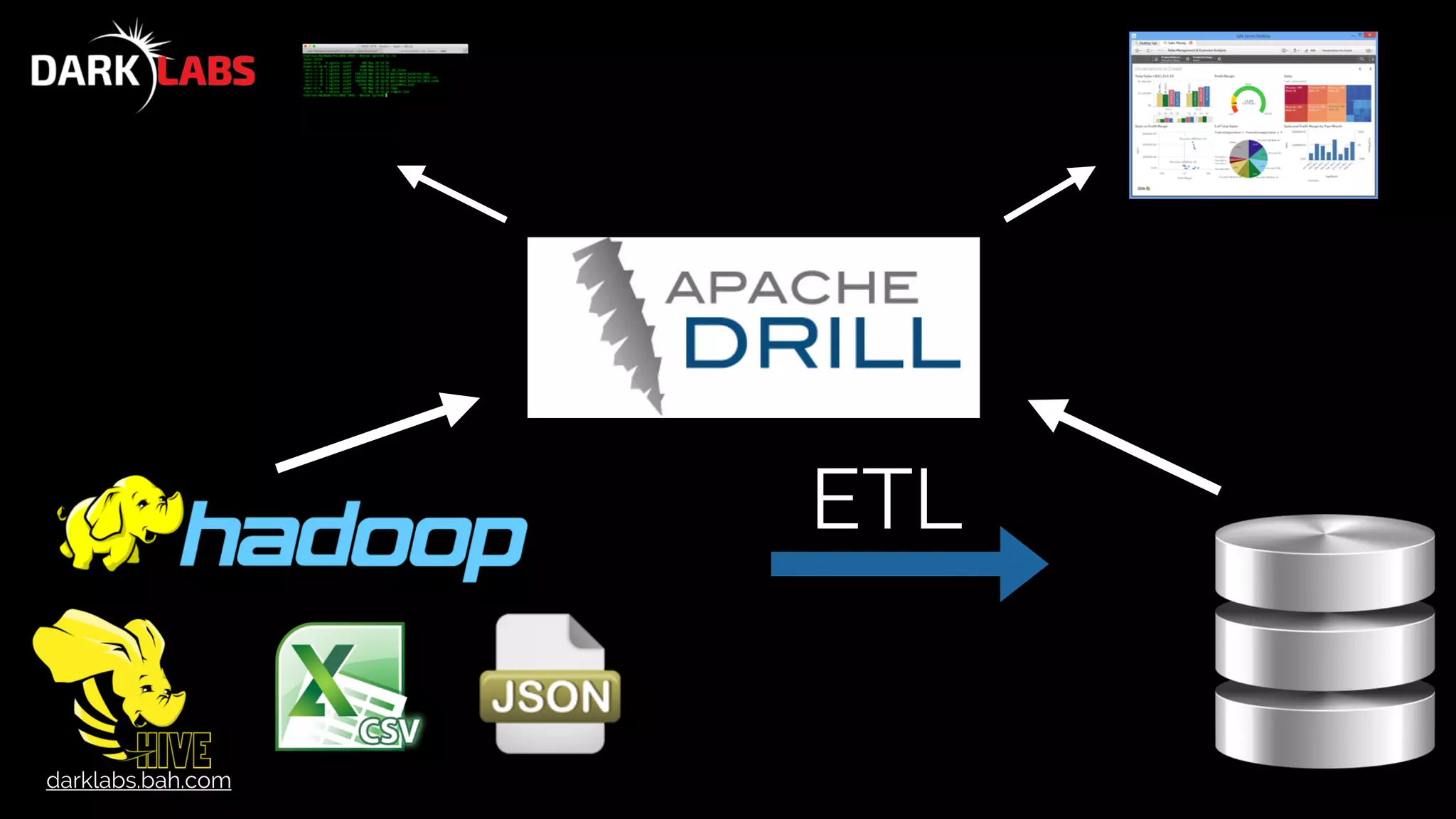darklabs.bah.com
ETL
 