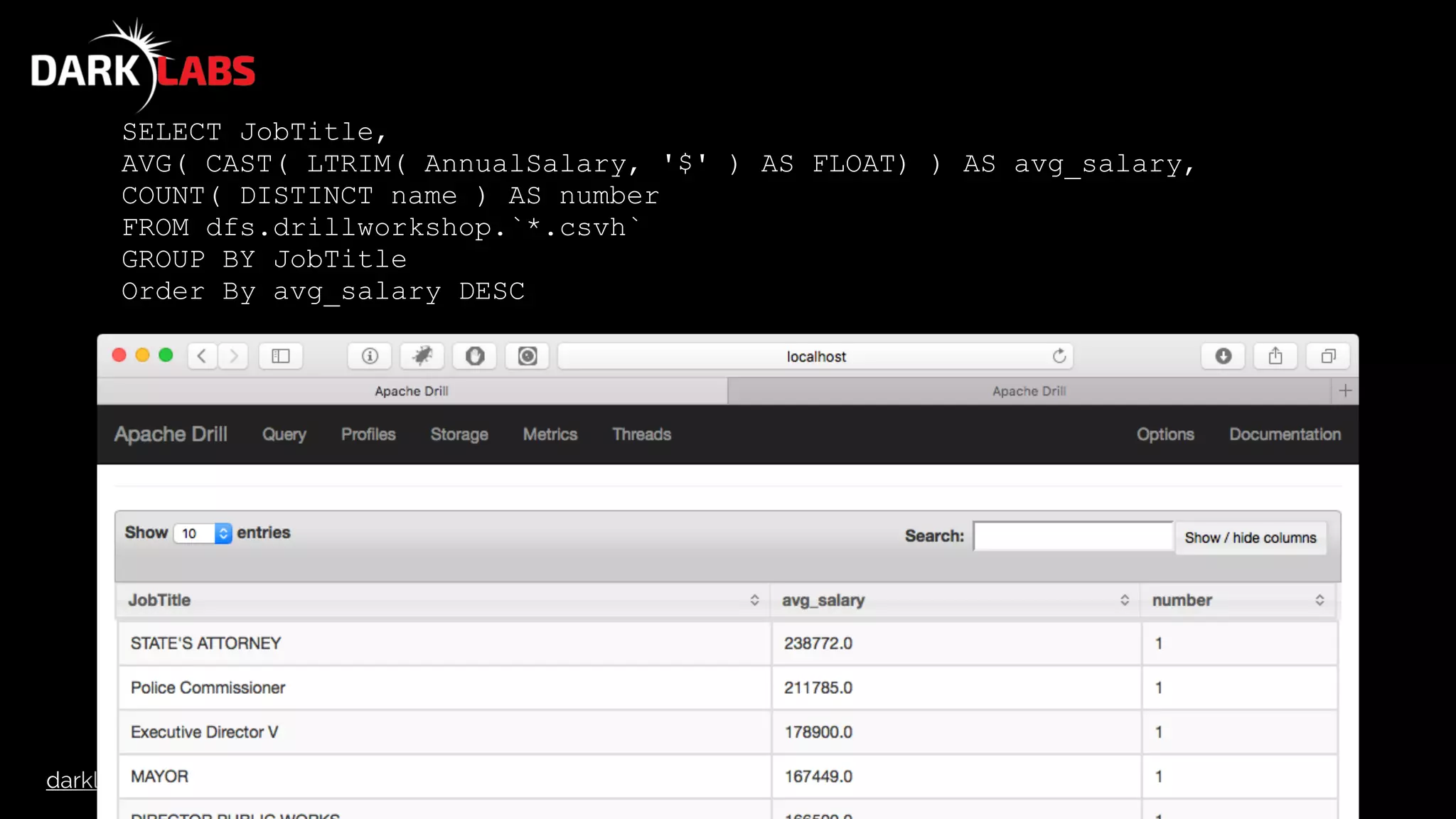 darklabs.bah.com
SELECT JobTitle,
AVG( CAST( LTRIM( AnnualSalary, '$' ) AS FLOAT) ) AS avg_salary,
COUNT( DISTINCT name ) AS number
FROM dfs.drillworkshop.`*.csvh`
GROUP BY JobTitle
Order By avg_salary DESC
 