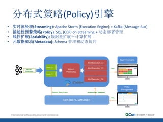分布式策略(Policy)引擎
METADATA   MANAGER
AlertExecutor_{1}
AlertExecutor_{2}
…
AlertExecutor_{N}
Real	
  Time	
  Alerts
Alerts
Policy	
  
Management
Policy
Dynamical	
   Policy	
   Deployment
Real-­‐time	
  
Event	
  Stream
Stream_{1}
Stream_{*}
Dynamical	
   Stream	
  Schema
Stream	
  
Processing
• 实时流处理(Streaming): Apache	
  Storm	
  (Execution	
  Engine)	
  +	
  Kafka	
  (Message	
  Bus)
• 描述性预警策略(Policy): SQL	
  (CEP)	
  on	
  Streaming	
  +	
  动态部署管理
• 线性扩展(Scalability):	
  数据量扩展＋计算扩展
• 元数据驱动(Metadata):	
  Schema	
  管理和动态协同
 