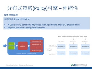1
分布式策略(Policy)引擎 – 伸缩性
2
Distributed   Streaming   Cluster  Environment
AlertExecutor_{1}
AlertExecutor_{2}
…
AlertExecutor_{N}
Stream_{1}
Stream_{*}
Stream	
  
Processing
动态分流{Event}和{Policy}
• N	
  Users	
  with	
  3	
  partitions,	
  M	
  policies	
  with	
  2	
  partitions,	
  then	
  3*2	
  physical	
  tasks
• Physical	
  partition	
  +	
  policy-­‐level	
  partition
线性伸缩原理
 