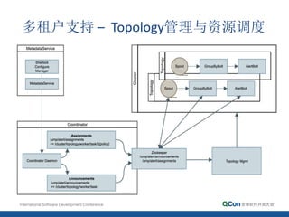 多租户支持 – Topology管理与资源调度
 