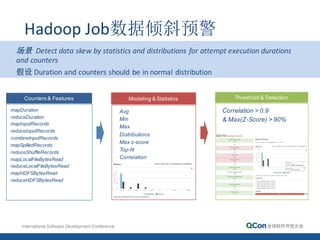 Counters  &  Features
场景 Detect	
  data	
  skew	
  by	
  statistics	
  and	
  distributions	
  for	
  attempt	
  execution	
  durations	
  
and	
  counters
假设 Duration	
  and	
  counters	
  should	
  be	
  in	
  normal	
  distribution
mapDuration
reduceDuration
mapInputRecords
reduceInputRecords
combineInputRecords
mapSpilledRecords
reduceShuffleRecords
mapLocalFileBytesRead
reduceLocalFileBytesRead
mapHDFSBytesRead
reduceHDFSBytesRead
Modeling  &  Statistics
Avg
Min
Max  
Distributions
Max  z-­score
Top-­N
Correlation
Threshold  &  Detection
Counters
Correlation  >  0.9  
&  Max(Z-­Score)  >  90%  
Hadoop Job数据倾斜预警
 