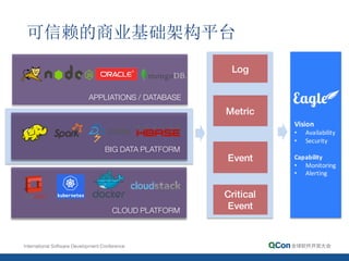 可信赖的商业基础架构平台
Metric
Log
Event
Critical
Event
BIG DATA PLATFORM
APPLIATIONS / DATABASE
CLOUD PLATFORM
Vision
• Availability
• Security
Capability
• Monitoring
• Alerting
 