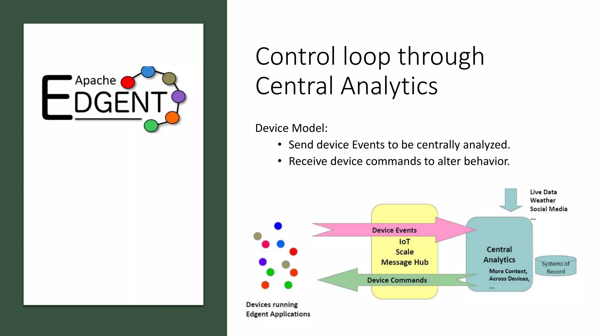 Control loop through
Central Analytics
Device Model:
• Send device Events to be centrally analyzed.
• Receive device commands to alter behavior.
 
