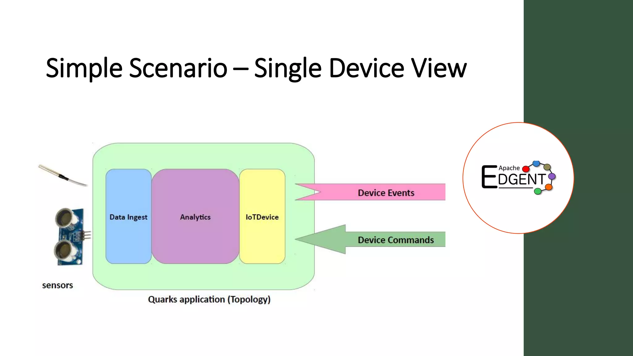 Simple Scenario – Single Device View
 