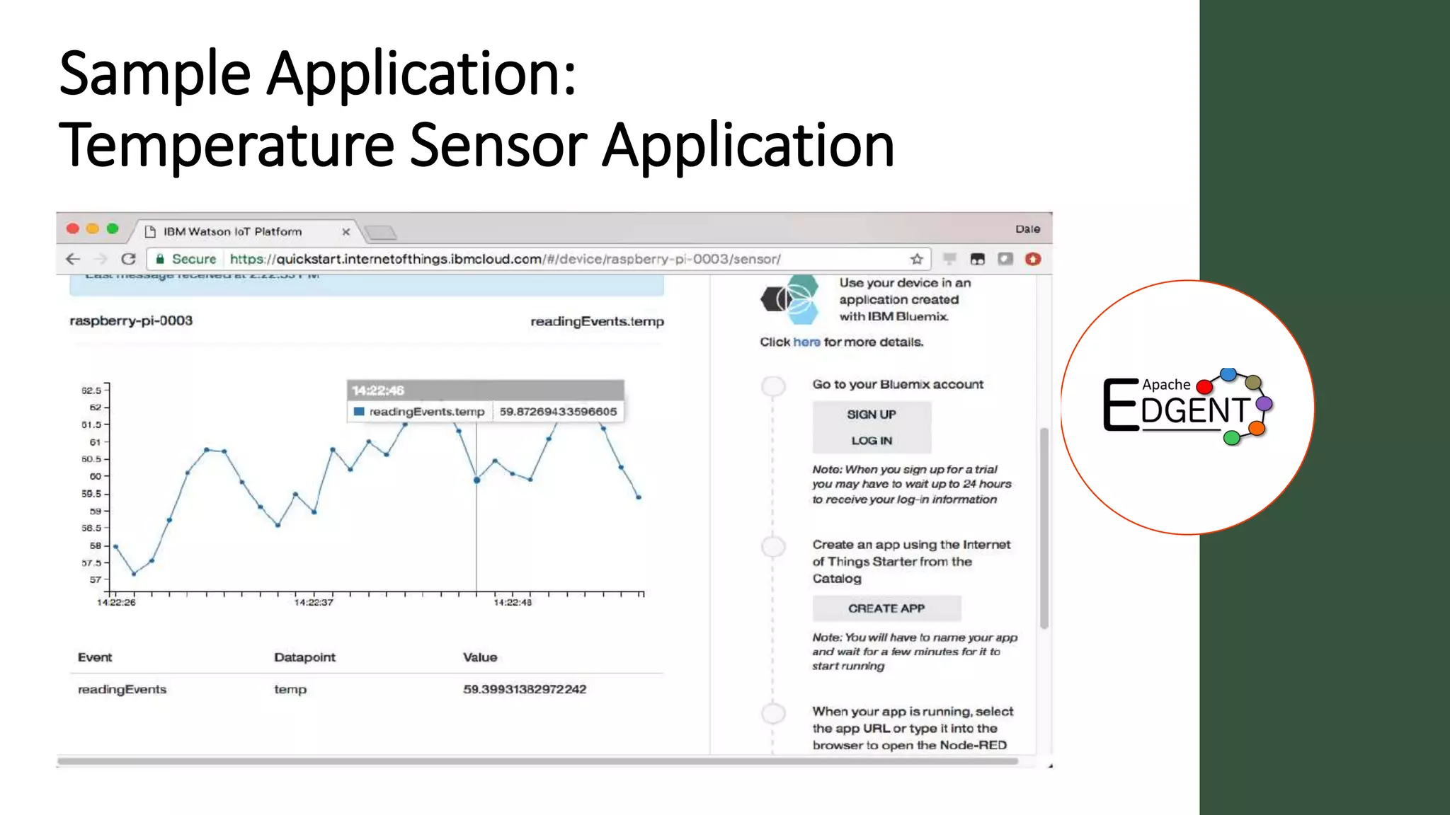 Sample Application:
Temperature Sensor Application
 