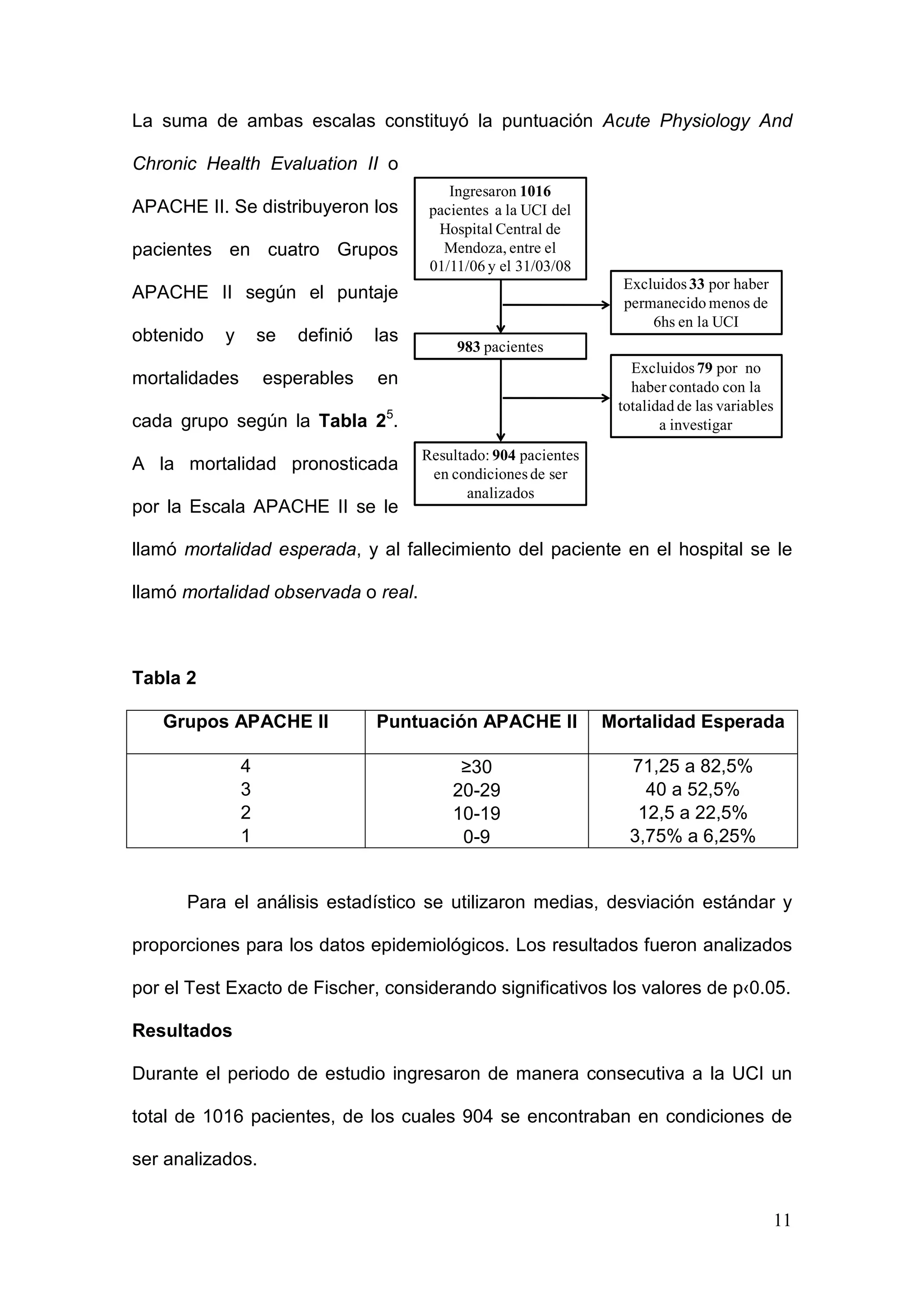 11
La suma de ambas escalas constituyó la puntuación Acute Physiology And
Chronic Health Evaluation II o
APACHE II. Se distribuyeron los
pacientes en cuatro Grupos
APACHE II según el puntaje
obtenido y se definió las
mortalidades esperables en
cada grupo según la Tabla 25
.
A la mortalidad pronosticada
por la Escala APACHE II se le
llamó mortalidad esperada, y al fallecimiento del paciente en el hospital se le
llamó mortalidad observada o real.
Tabla 2
Grupos APACHE II Puntuación APACHE II Mortalidad Esperada
4 ≥30 71,25 a 82,5%
3 20-29 40 a 52,5%
2 10-19 12,5 a 22,5%
1 0-9 3,75% a 6,25%
Para el análisis estadístico se utilizaron medias, desviación estándar y
proporciones para los datos epidemiológicos. Los resultados fueron analizados
por el Test Exacto de Fischer, considerando significativos los valores de p‹0.05.
Resultados
Durante el periodo de estudio ingresaron de manera consecutiva a la UCI un
total de 1016 pacientes, de los cuales 904 se encontraban en condiciones de
ser analizados.
Ingresaron 1016
pacientes a la UCI del
Hospital Central de
Mendoza, entre el
01/11/06 y el 31/03/08
Excluidos33 por haber
permanecido menos de
6hs en la UCI
983 pacientes
Excluidos79 por no
haber contado con la
totalidad de las variables
a investigar
Resultado: 904 pacientes
en condicionesde ser
analizados
 