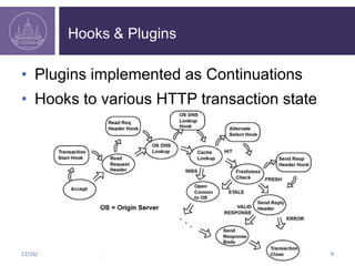Apache Traffic Server & Lua | PDF
